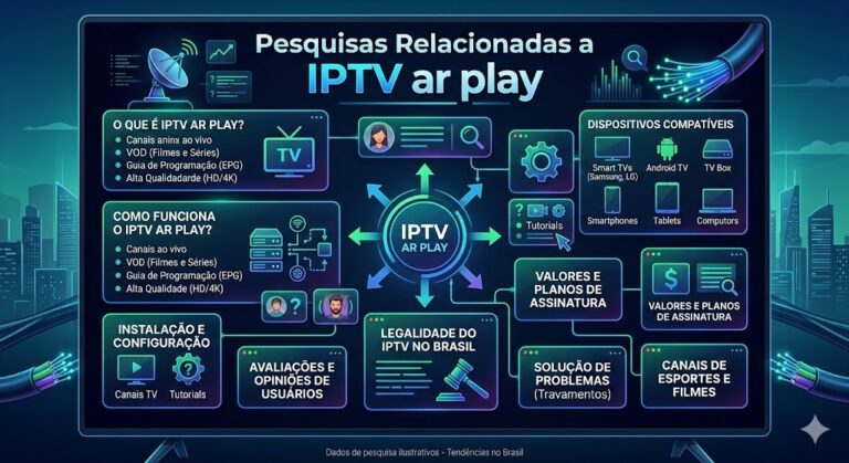 IPTV Teste Grátis 2026 – Experimente a Lista IPTV Antes de Assinar